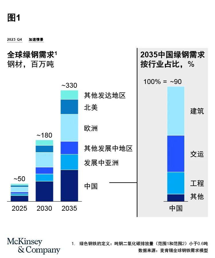 绿色转型，中国正崛起——探寻绿色发展的未来之路！