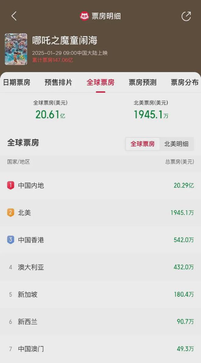 哪吒2爛番茄開分，究竟隱藏著怎樣的驚喜？深度解析！